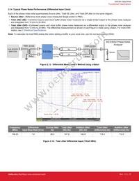 SI53302-B00005-GM Datasheet Page 15