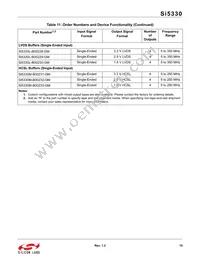 SI5330J-B00223-GM Datasheet Page 15