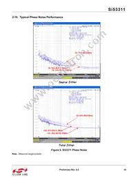 SI53311-B-GMR Datasheet Page 19