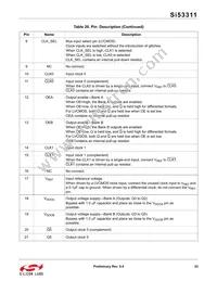 SI53311-B-GMR Datasheet Page 23
