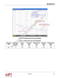 SI53312-B-GMR Datasheet Page 23