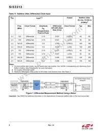 SI53313-B-GMR Datasheet Page 8