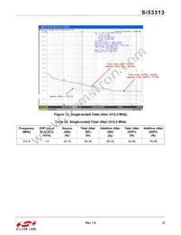 SI53313-B-GMR Datasheet Page 21