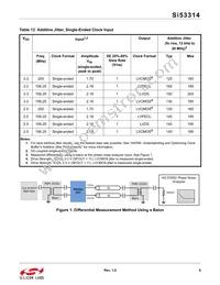 SI53314-B-GMR Datasheet Page 9