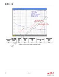 SI53314-B-GMR Datasheet Page 22