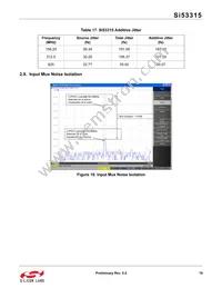 SI53315-B-GMR Datasheet Page 19