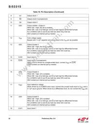 SI53315-B-GMR Datasheet Page 22