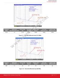 SI53325-B-GQR Datasheet Page 12