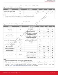 SI53325-B-GQR Datasheet Page 17
