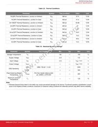 SI53325-B-GQR Datasheet Page 19