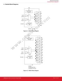 SI53325-B-GQR Datasheet Page 20