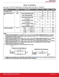 SI5332D-C-GM3R Datasheet Page 22