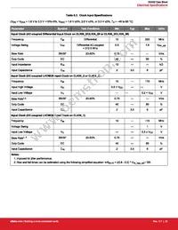 SI5332D-C-GM3R Datasheet Page 23