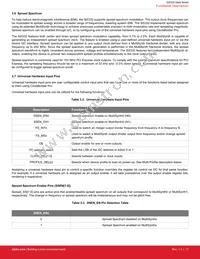 SI5332F-D-GM3 Datasheet Page 17
