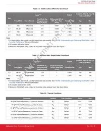 SI53344-B-GMR Datasheet Page 17