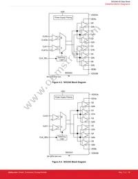 SI53344-B-GMR Datasheet Page 20