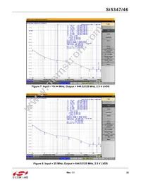 SI5347D-B-GMR Datasheet Page 23