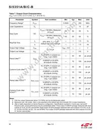 SI5351A-B04486-GT Datasheet Page 10