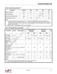 SI5351A-B04486-GT Datasheet Page 11
