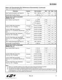 SI5364-F-BC Datasheet Page 11