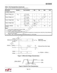 SI5365-C-GQ Datasheet Page 7