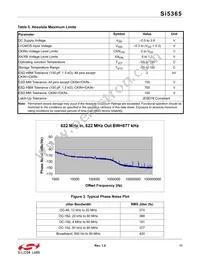 SI5365-C-GQ Datasheet Page 11