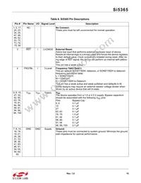 SI5365-C-GQ Datasheet Page 15