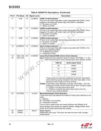 SI5365-C-GQ Datasheet Page 16