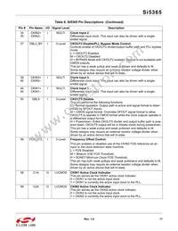 SI5365-C-GQ Datasheet Page 17