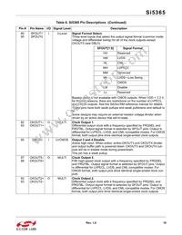 SI5365-C-GQ Datasheet Page 19