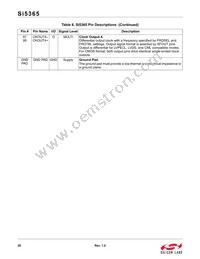 SI5365-C-GQ Datasheet Page 20