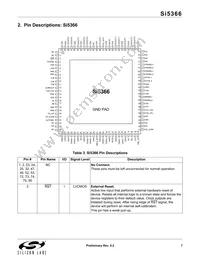 SI5366-B-GQ Datasheet Page 7