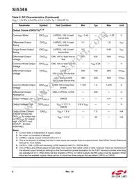 SI5366-C-GQR Datasheet Page 6