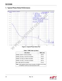 SI5366-C-GQR Datasheet Page 14