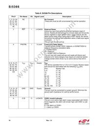 SI5366-C-GQR Datasheet Page 18