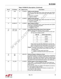 SI5366-C-GQR Datasheet Page 19