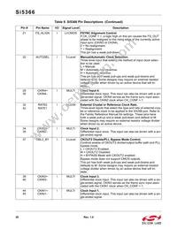 SI5366-C-GQR Datasheet Page 20