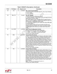 SI5366-C-GQR Datasheet Page 21