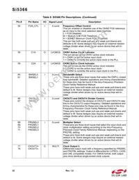 SI5366-C-GQR Datasheet Page 22