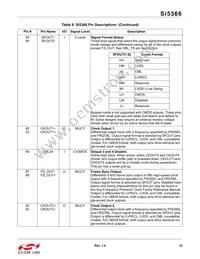 SI5366-C-GQR Datasheet Page 23