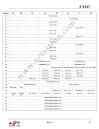 SI5367A-C-GQ Datasheet Page 19