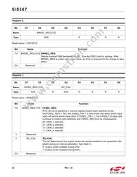 SI5367A-C-GQ Datasheet Page 22