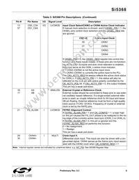 SI5368A-B-GQ Datasheet Page 9