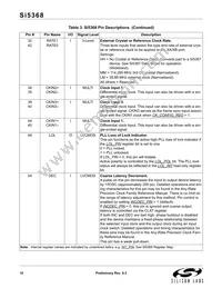 SI5368A-B-GQ Datasheet Page 10