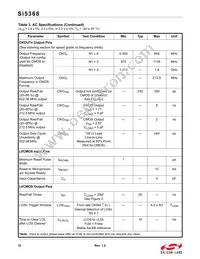 SI5368A-C-GQR Datasheet Page 10