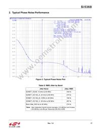 SI5368A-C-GQR Datasheet Page 17