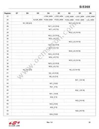 SI5368A-C-GQR Datasheet Page 23