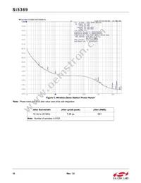 SI5369A-C-GQ Datasheet Page 18