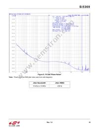 SI5369A-C-GQ Datasheet Page 19