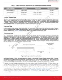 SI5383A-D08447-GM Datasheet Page 9